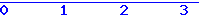 histogram van 31-03-2026