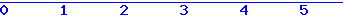histogram van 31-05-2026