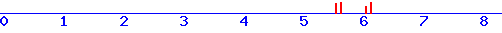histogram van 31-07-2026