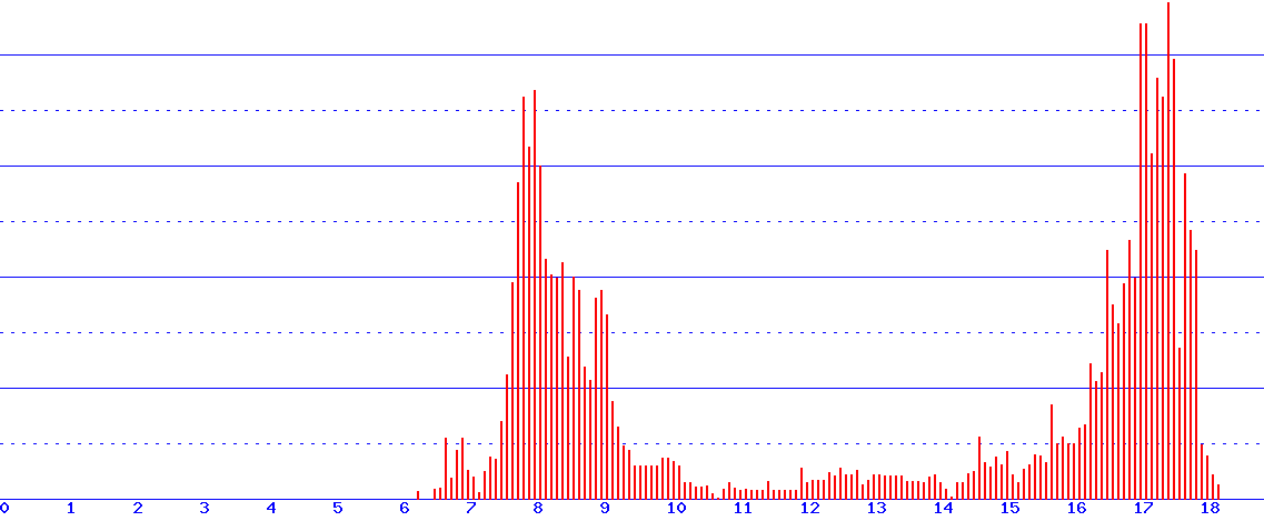 histogram