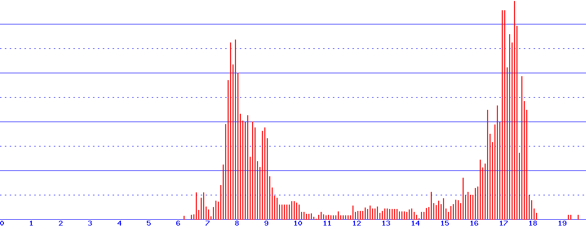 histogram