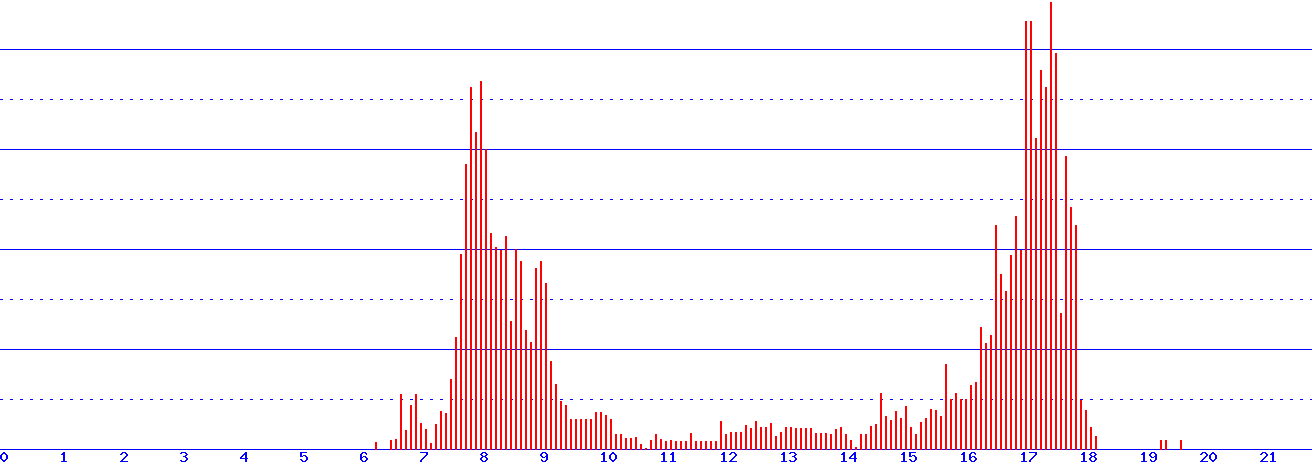 histogram