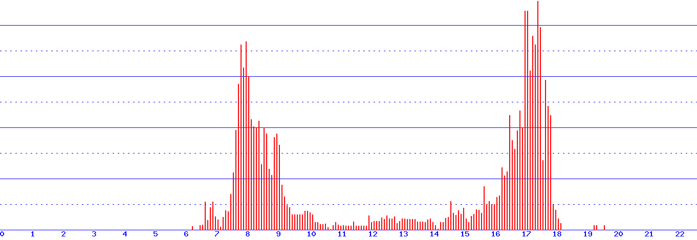 histogram