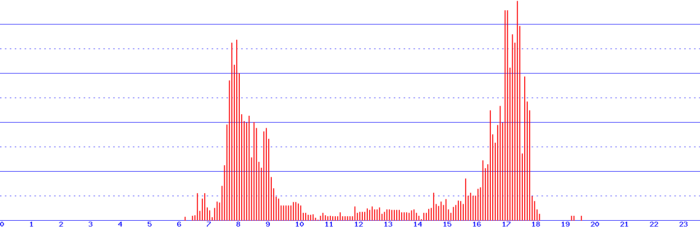 histogram