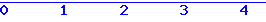 histogram van 4-05-2026