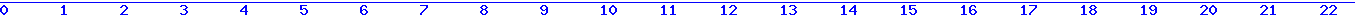histogram van 4-05-2026