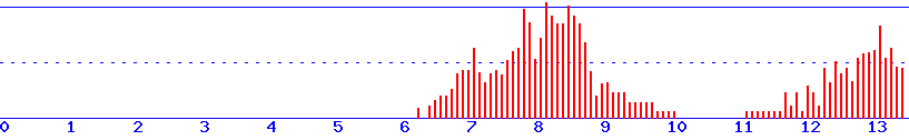histogram
