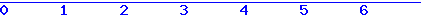 histogram van 5-05-2026