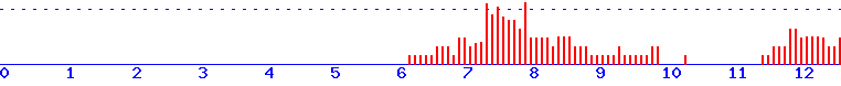 histogram