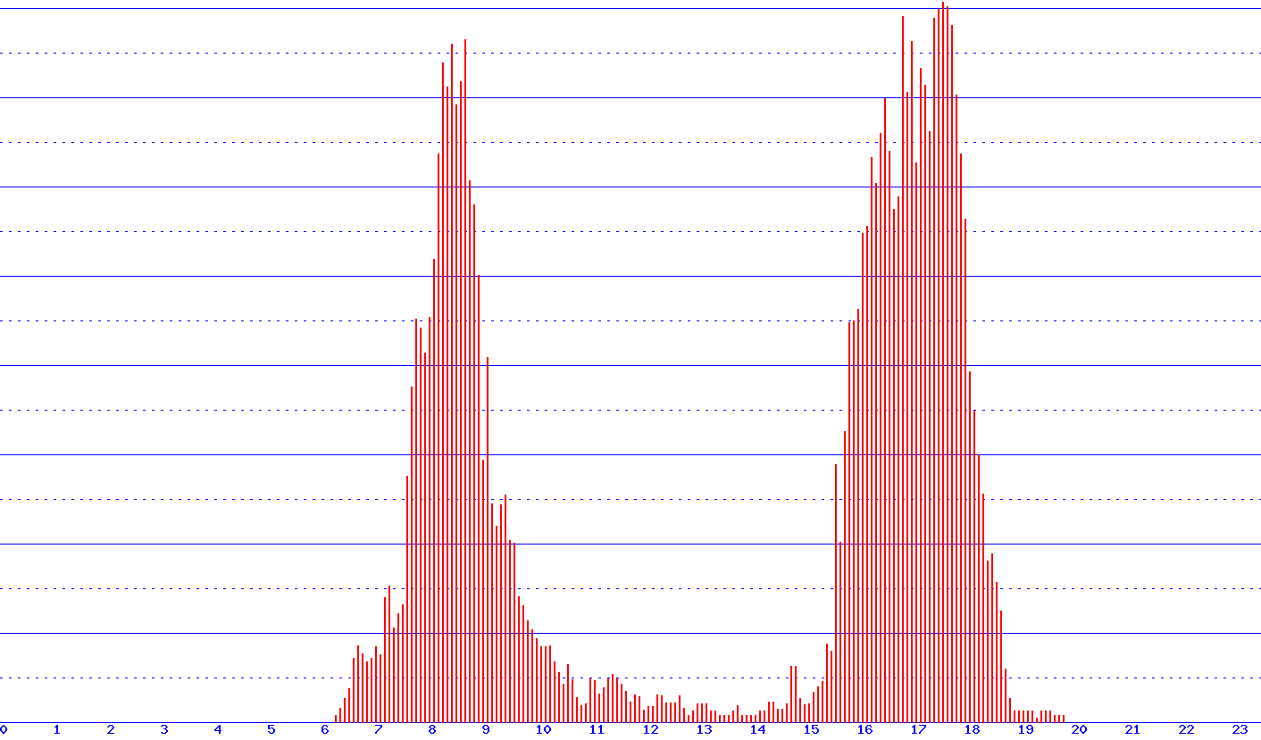 histogram