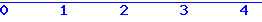 histogram van 6-05-2026