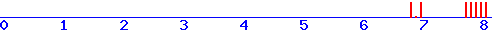 histogram