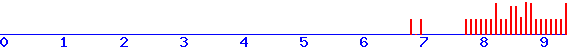 histogram