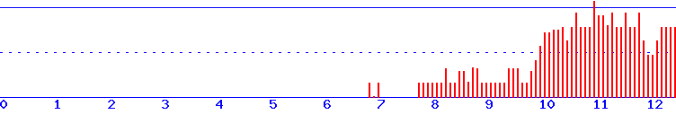 histogram