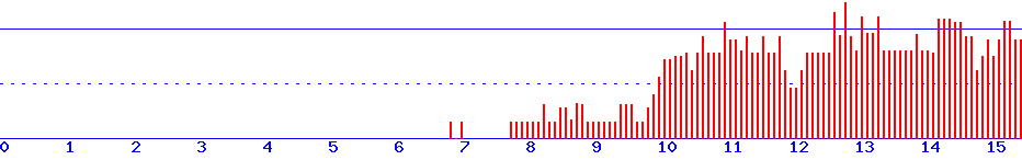 histogram
