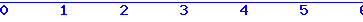 histogram van 7-05-2026