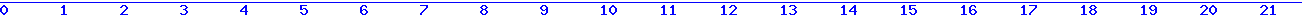 histogram van 7-05-2026