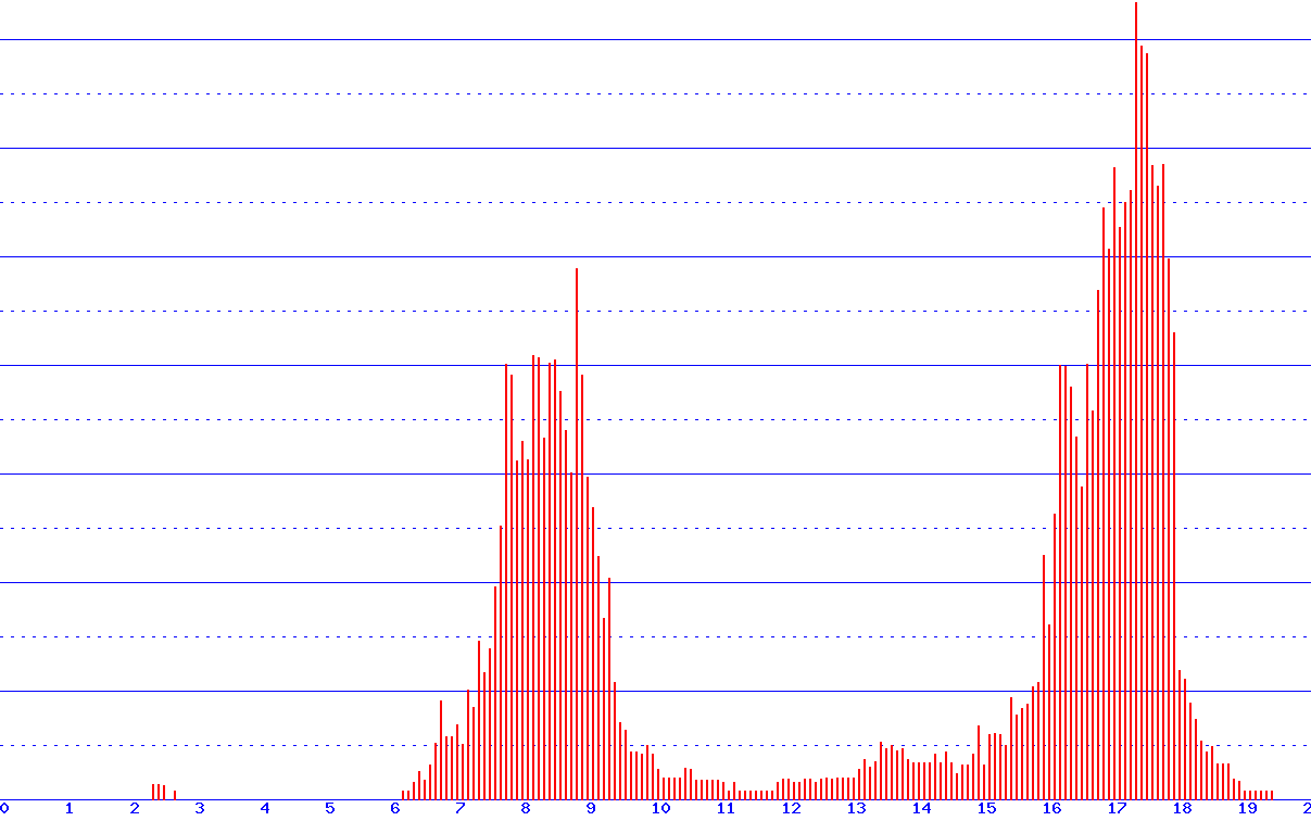 histogram