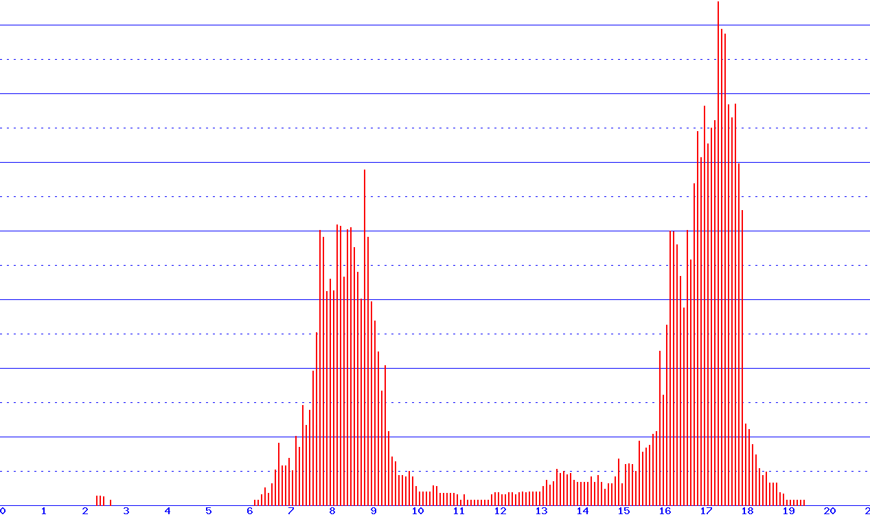 histogram