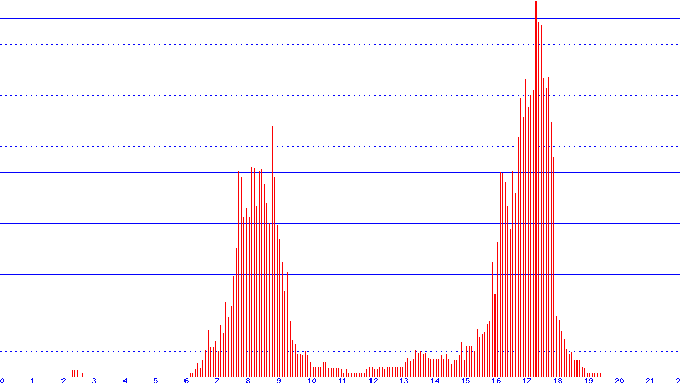 histogram