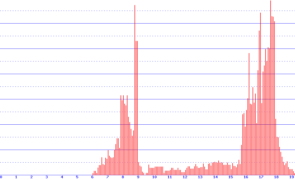 histogram