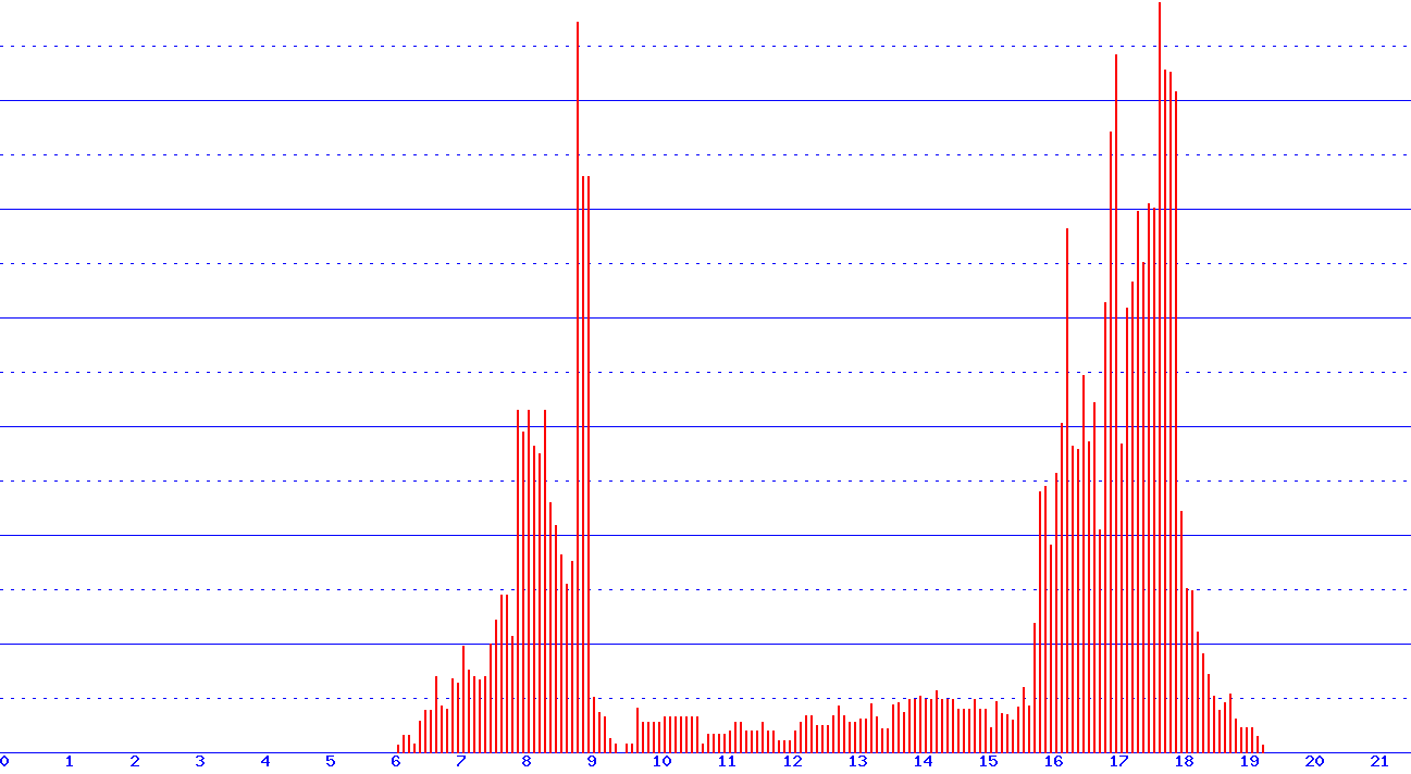 histogram
