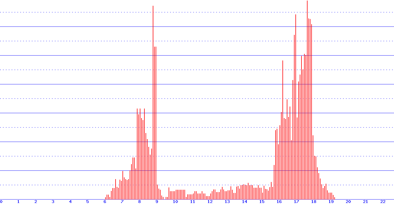 histogram