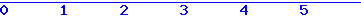 histogram van 8-05-2026