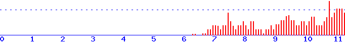 histogram