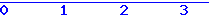 histogram van 9-05-2026
