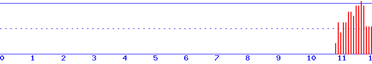 histogram